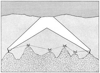"troposcatter" vs. linha de vista